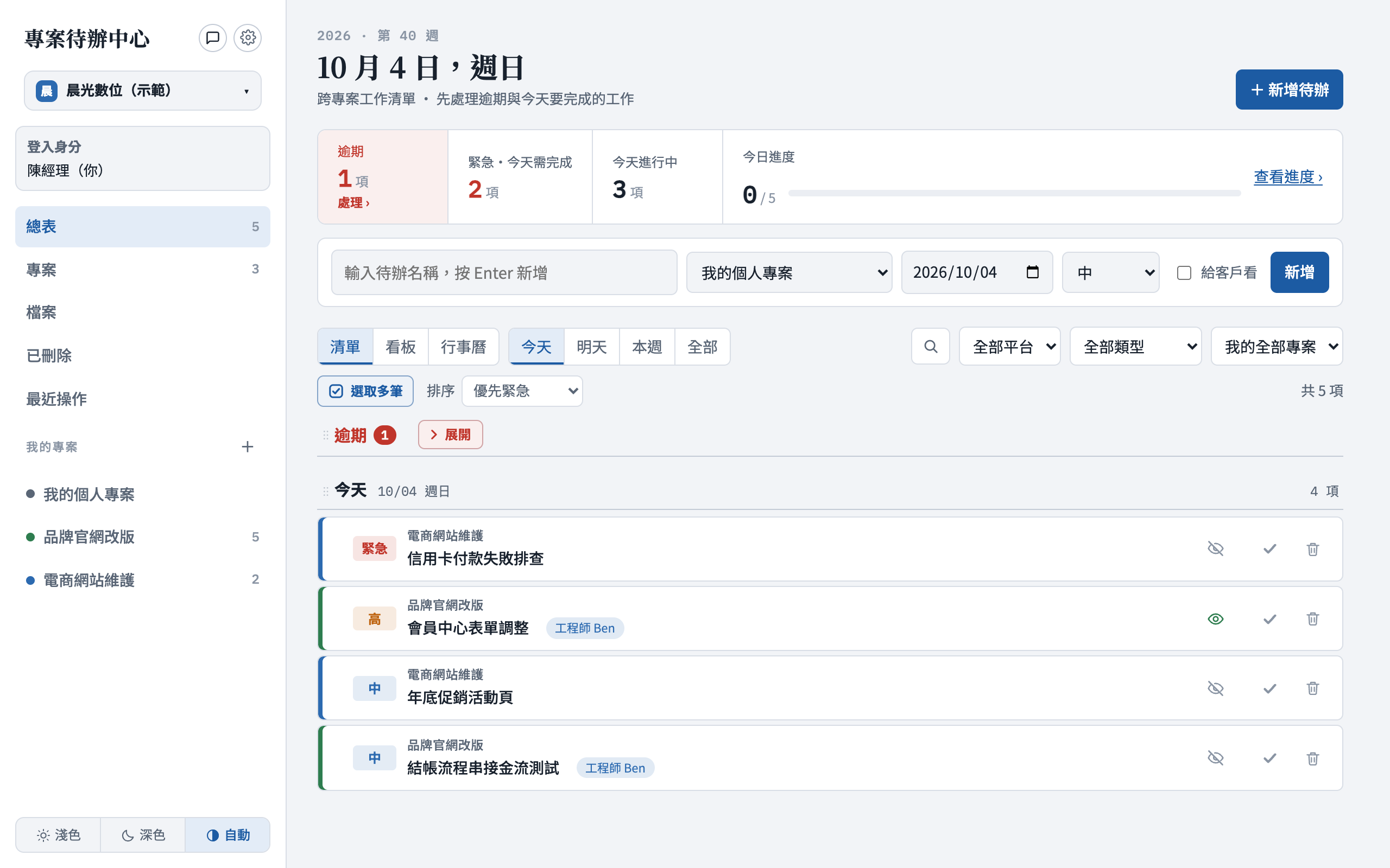 待辦總表：上方是逾期、緊急、今天進行中與今日進度，下方是跨專案的待辦清單